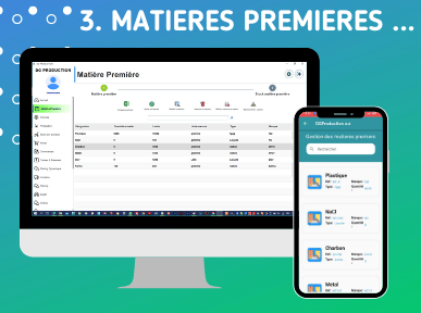 Matières premières 